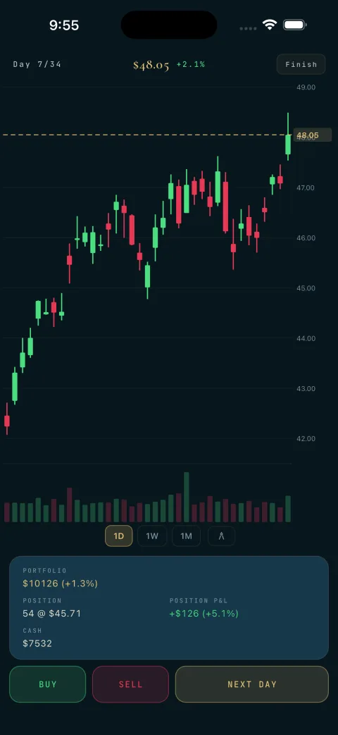 Live stock trading with candlestick chart